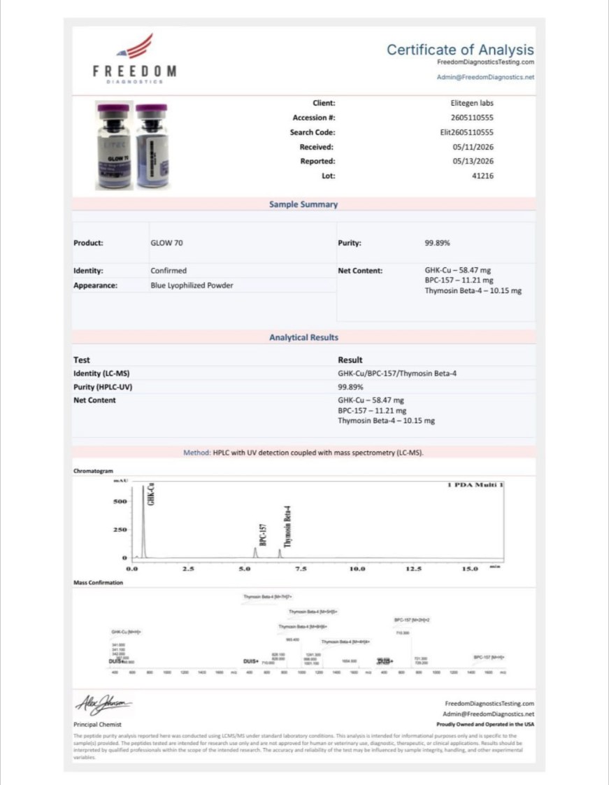 Certificate of Analysis for GLOW 70mg, batch 41216, page 1