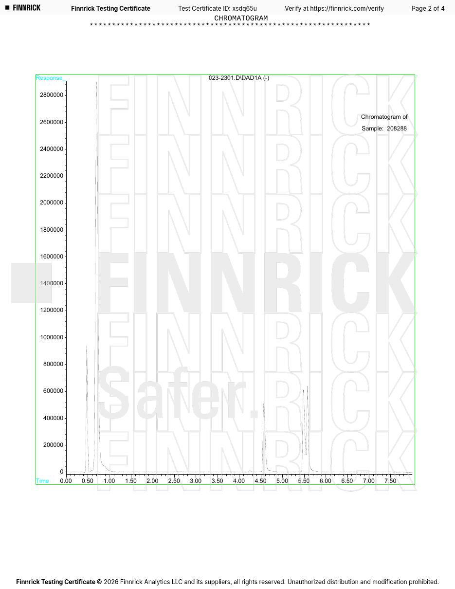 Certificate of Analysis for KLOW 80mg, batch xsdq65u, page 2
