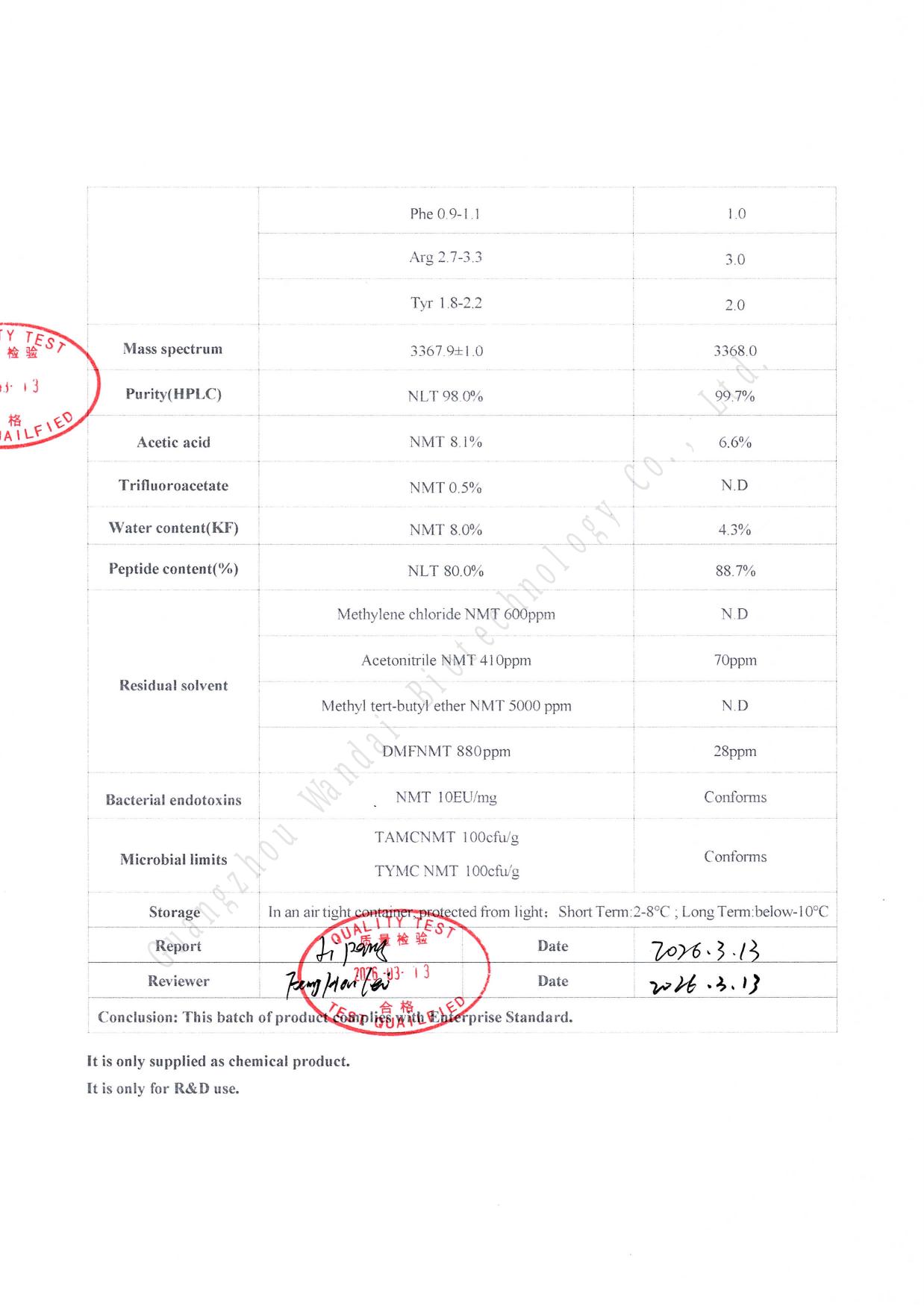Certificate of Analysis for CJC-1295 (No DAC), batch 800028-26031301, page 2